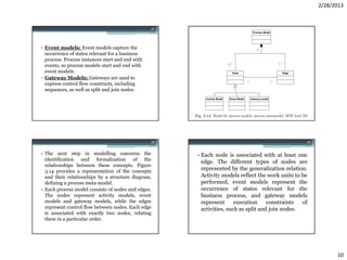 2/28/2013


                                                  37                                                38




• Event models: Event models capture the
  occurrence of states relevant for a business
  process. Process instances start and end with
  events, so process models start and end with
  event models.
• Gateway Models: Gateways are used to
  express control flow constructs, including
  sequences, as well as split and join nodes.




                                                  39                                                40


• The next step in modelling concerns the              • Each node is associated with at least one
  identification and formalization of the
                                                         edge. The different types of nodes are
  relationships between these concepts. Figure
  3.14 provides a representation of the concepts
                                                         represented by the generalization relation.
  and their relationships by a structure diagram,        Activity models reflect the work units to be
  defining a process meta-model.                         performed, event models represent the
• Each process model consists of nodes and edges.        occurrence of states relevant for the
  The nodes represent activity models, event             business process, and gateway models
  models and gateway models, while the edges             represent      execution     constraints  of
  represent control flow between nodes. Each edge        activities, such as split and join nodes.
  is associated with exactly two nodes, relating
  them in a particular order.




                                                                                                               10
 
