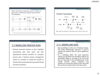 2/28/2013


                                                   49                                                           50


These interactions typically occur in a peer-to-
peer style, following an agreed-upon process
choreography.                                              EVENT DIAGRAM




                                                      51                                                        52




3.7 MODELLING PROCESS DATA                                 3.7.1 MODELLING DATA
                                                           • Data modelling is at the core of database design.
• Business processes operate on data. Explicitly             The Entity Relationship approach is used to
  representing   data,   data   types,   and   data          classify and organize data in a given application
                                                             domain.
  dependencies between activities of a business            • In a modelling effort, the most important
  process puts a business process management                 entities are identified and classified. Entities are
                                                             identifiable things or concepts in the real world
  system in a position to control the transfer of            that are important to the modelling goal. In the
  relevant data as generated and processed during            sample scenario, orders, customers, and
                                                             products are among the entities of the real world
  processes enactment.                                       that need to be represented in the data model.




                                                                                                                           13
 