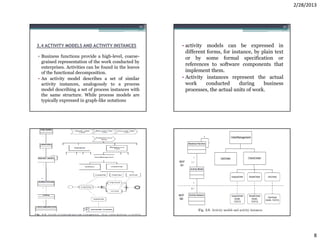 2/28/2013


                                                   29                                                    30




3.4 ACTIVITY MODELS AND ACTIVITY INSTANCES                  • activity models can be expressed in
                                                              different forms, for instance, by plain text
• Business functions provide a high-level, coarse-            or by some formal specification or
  grained representation of the work conducted by
                                                              references to software components that
  enterprises. Activities can be found in the leaves
  of the functional decomposition.                            implement them.
• An activity model describes a set of similar              • Activity instances represent the actual
  activity instances, analogously to a process                work      conducted     during     business
  model describing a set of process instances with            processes, the actual units of work.
  the same structure. While process models are
  typically expressed in graph-like notations




                                                       31                                                32




                                                                                                                     8
 
