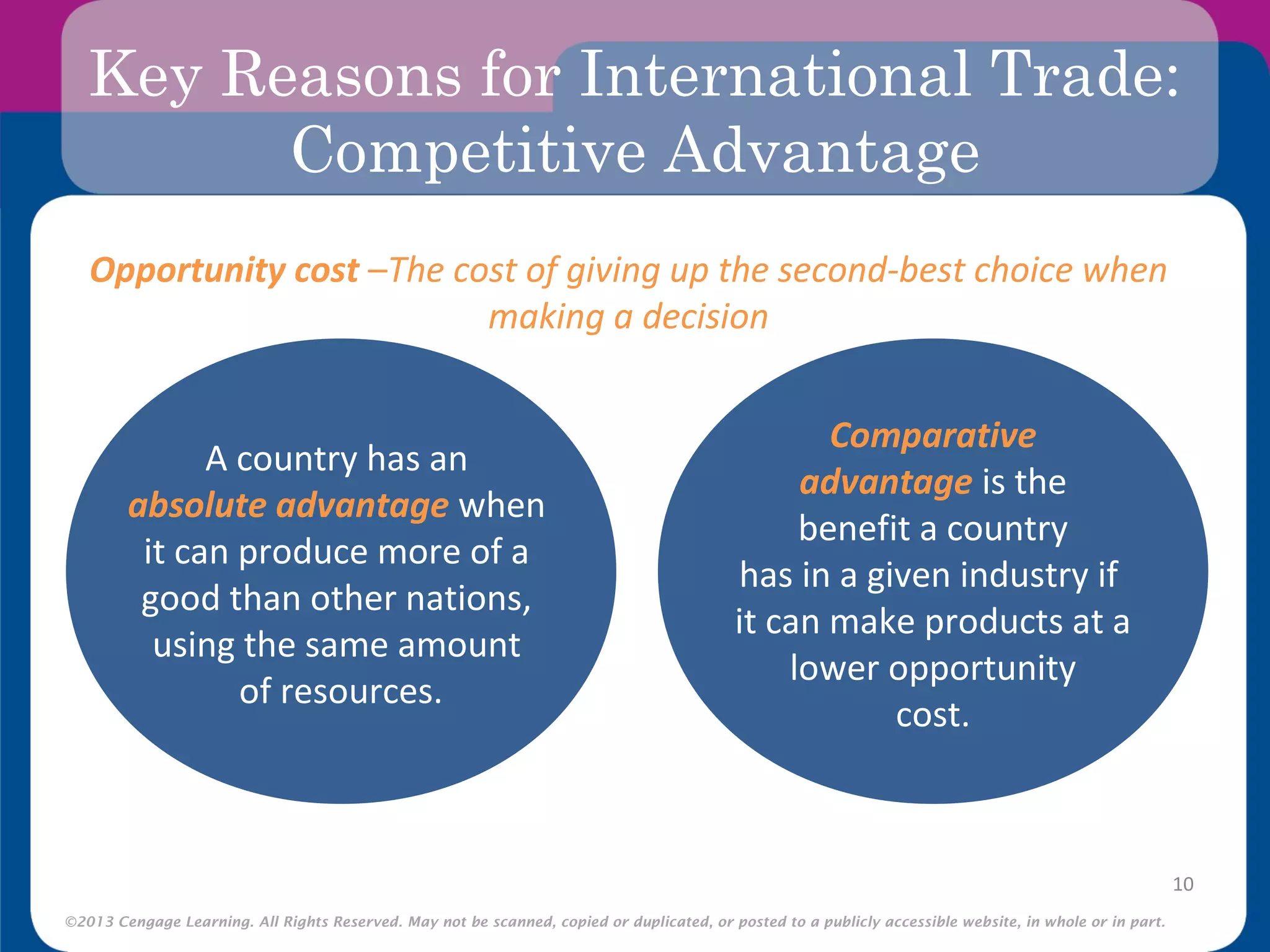 ©2013 Cengage Learning. All Rights Reserved. May not be scanned, copied or duplicated, or posted to a publicly accessible website, in whole or in part.
Key Reasons for International Trade:
Competitive Advantage
10
A country has an
absolute advantage when
it can produce more of a
good than other nations,
using the same amount
of resources.
Comparative
advantage is the
benefit a country
has in a given industry if
it can make products at a
lower opportunity
cost.
Opportunity cost –The cost of giving up the second-best choice when
making a decision
 