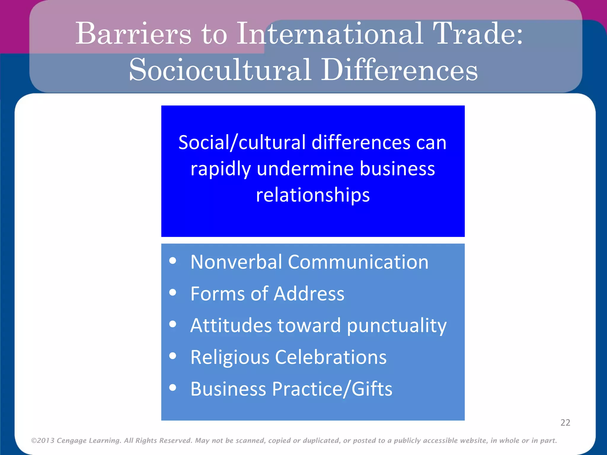 ©2013 Cengage Learning. All Rights Reserved. May not be scanned, copied or duplicated, or posted to a publicly accessible website, in whole or in part.
Barriers to International Trade:
Sociocultural Differences
22
• Nonverbal Communication
• Forms of Address
• Attitudes toward punctuality
• Religious Celebrations
• Business Practice/Gifts
Social/cultural differences can
rapidly undermine business
relationships
 