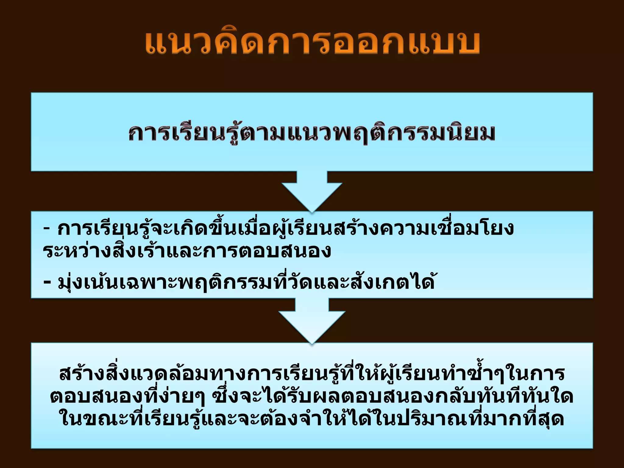 สร้างสิ่งแวดล้อมทางการเรียนรู้ที่ให้ผู้เรียนทาซ้าๆในการ
ตอบสนองที่ง่ายๆ ซึ่งจะได้รับผลตอบสนองกลับทันทีทันใด
ในขณะที่เรียนรู้และจะต้องจาให้ได้ในปริมาณที่มากที่สุด
- การเรียนรู้จะเกิดขึ้นเมื่อผู้เรียนสร้างความเชื่อมโยง
ระหว่างสิ่งเร้าและการตอบสนอง
- มุ่งเน้นเฉพาะพฤติกรรมที่วัดและสังเกตได้
 