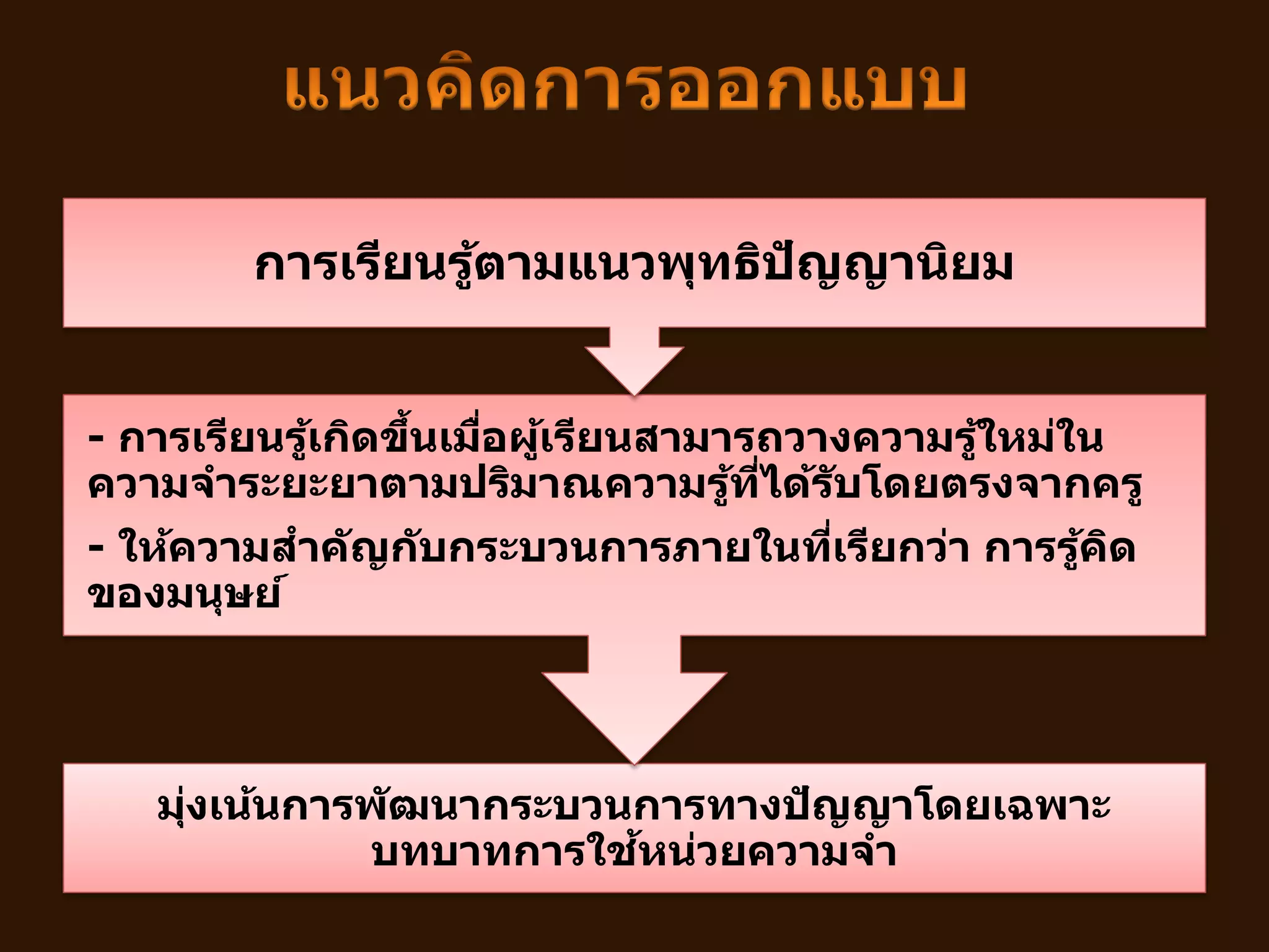 มุ่งเน้นการพัฒนากระบวนการทางปัญญาโดยเฉพาะ
บทบาทการใช้หน่วยความจา
- การเรียนรู้เกิดขึ้นเมื่อผู้เรียนสามารถวางความรู้ใหม่ใน
ความจาระยะยาตามปริมาณความรู้ที่ได้รับโดยตรงจากครู
- ให้ความสาคัญกับกระบวนการภายในที่เรียกว่า การรู้คิด
ของมนุษย์
การเรียนรู้ตามแนวพุทธิปัญญานิยม
 