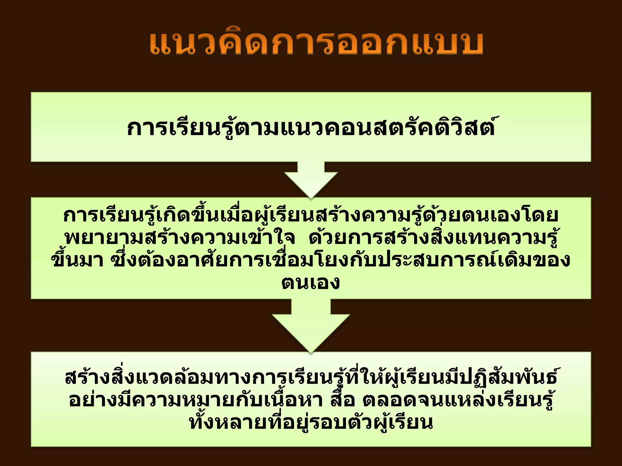 สร้างสิ่งแวดล้อมทางการเรียนรู้ที่ให้ผู้เรียนมีปฏิสัมพันธ์
อย่างมีความหมายกับเนื้อหา สื่อ ตลอดจนแหล่งเรียนรู้
ทั้งหลายที่อยู่รอบตัวผู้เรียน
การเรียนรู้เกิดขึ้นเมื่อผู้เรียนสร้างความรู้ด้วยตนเองโดย
พยายามสร้างความเข้าใจ ด้วยการสร้างสิ่งแทนความรู้
ขึ้นมา ซึ่งต้องอาศัยการเชื่อมโยงกับประสบการณ์เดิมของ
ตนเอง
การเรียนรู้ตามแนวคอนสตรัคติวิสต์
 