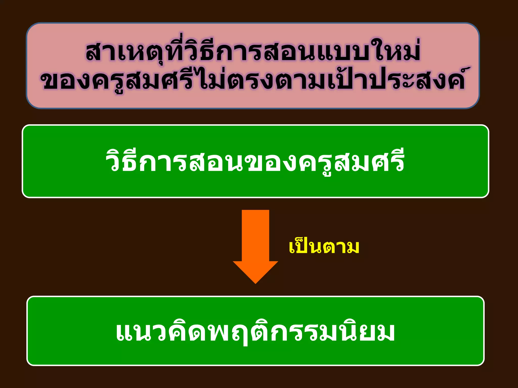วิธีการสอนของครูสมศรี
แนวคิดพฤติกรรมนิยม
เป็ นตาม
สาเหตุที่วิธีการสอนแบบใหม่
ของครูสมศรีไม่ตรงตามเป้ าประสงค์
 