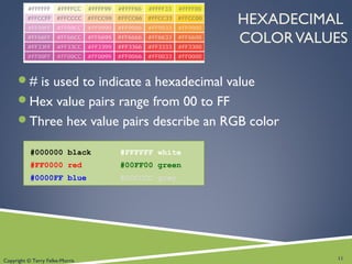 Copyright © Terry Felke-Morris
HEXADECIMAL
COLORVALUES
# is used to indicate a hexadecimal value
Hex value pairs range from 00 to FF
Three hex value pairs describe an RGB color
#000000 black #FFFFFF white
#FF0000 red #00FF00 green
#0000FF blue #CCCCCC grey
11
 