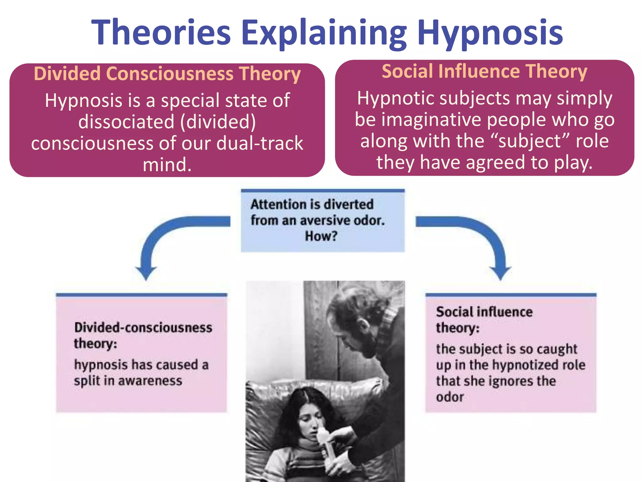 Theories Explaining Hypnosis
Social Influence Theory
Hypnotic subjects may simply
be imaginative people who go
along with the “subject” role
they have agreed to play.
Divided Consciousness Theory
Hypnosis is a special state of
dissociated (divided)
consciousness of our dual-track
mind.
 