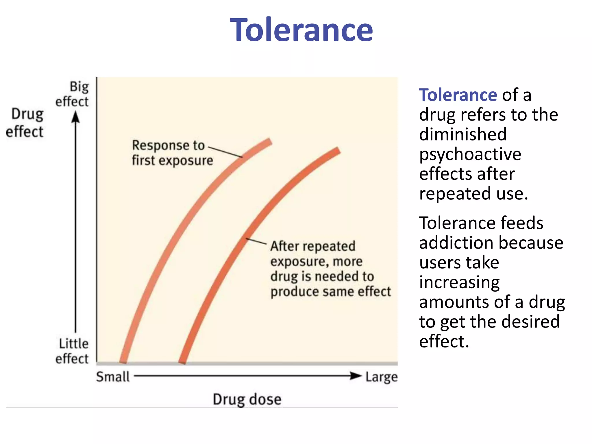 Tolerance of a
drug refers to the
diminished
psychoactive
effects after
repeated use.
Tolerance feeds
addiction because
users take
increasing
amounts of a drug
to get the desired
effect.
Tolerance
 