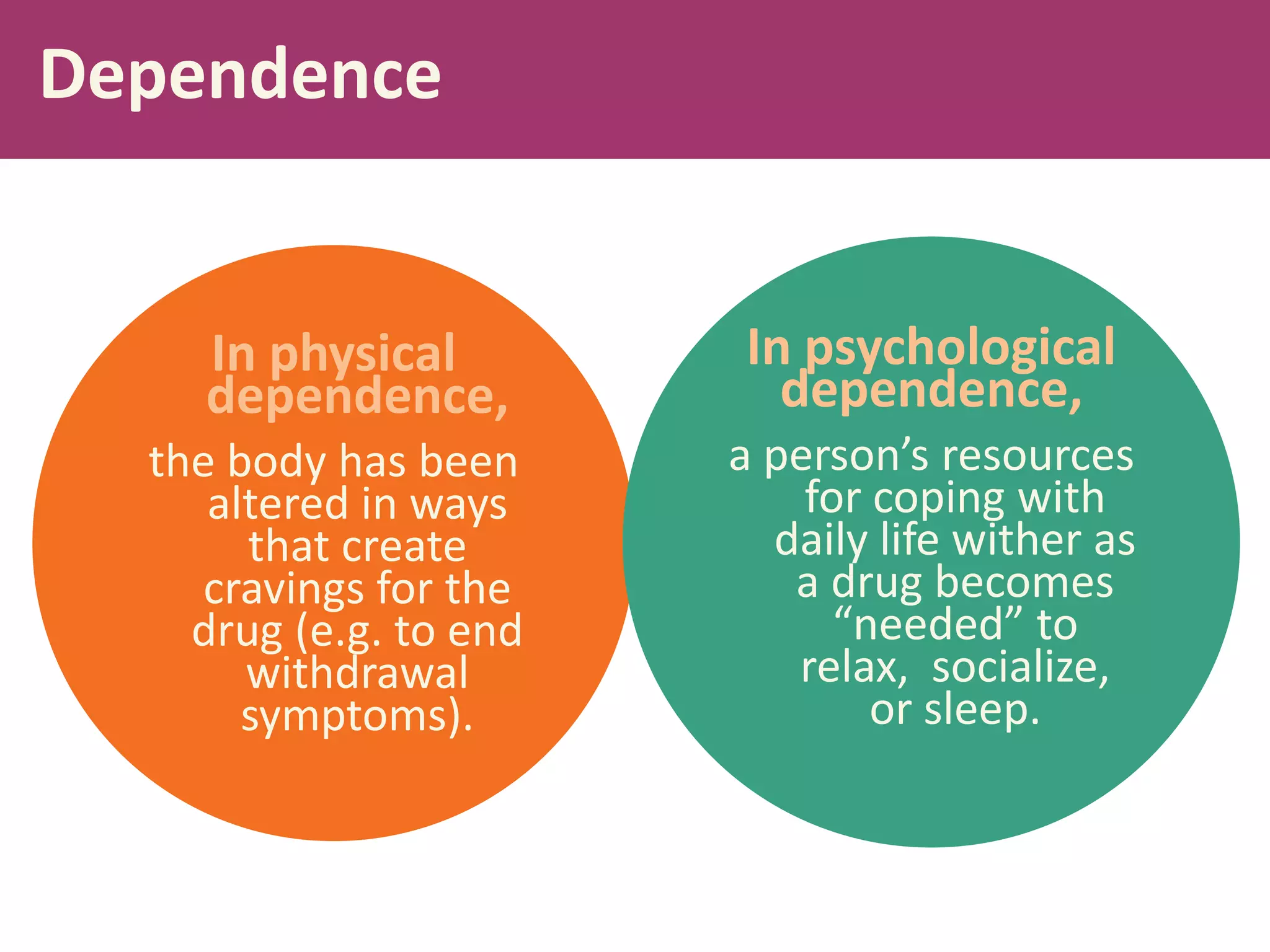 Dependence
In physical
dependence,
the body has been
altered in ways
that create
cravings for the
drug (e.g. to end
withdrawal
symptoms).
In psychological
dependence,
a person’s resources
for coping with
daily life wither as
a drug becomes
“needed” to
relax, socialize,
or sleep.
 