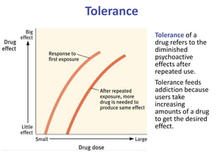Tolerance of a
drug refers to the
diminished
psychoactive
effects after
repeated use.
Tolerance feeds
addiction because
users take
increasing
amounts of a drug
to get the desired
effect.
Tolerance
 