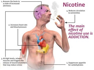 Nicotine
The main
effect of
nicotine use is
ADDICTION.
 