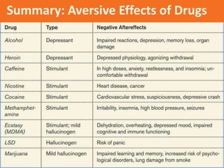 Summary: Aversive Effects of Drugs
 