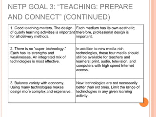 NETP GOAL 3: “TEACHING: PREPARE
AND CONNECT” (CONTINUED)
1. Good teaching matters. The design
of quality learning activities is important
for all delivery methods.
Each medium has its own aesthetic;
therefore, professional design is
important.
2. There is no “super-technology.”
Each has its strengths and
weaknesses. An integrated mix of
technologies is most effective.
In addition to new media-rich
technologies, these four media should
still be available for teachers and
learners: print, audio, television, and
computers with high speed Internet
access.
3. Balance variety with economy.
Using many technologies makes
design more complex and expensive.
New technologies are not necessarily
better than old ones. Limit the range of
technologies in any given learning
activity.
 