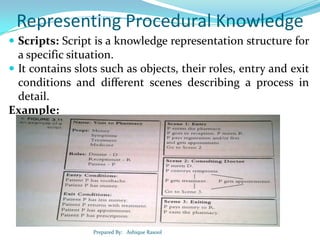 Script For Knowledge Representation Examples Developing Knowledge-Based Systems | PPTX