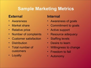 Sample Marketing Metrics
External
• Awareness
• Market share
• Relative price
• Number of complaints
• Customer satisfaction
• Distribution
• Total number of
customers
• Loyalty
Internal
• Awareness of goals
• Commitment to goals
• Active support
• Resource adequacy
• Staffing levels
• Desire to learn
• Willingness to change
• Freedom to fail
• Autonomy
 