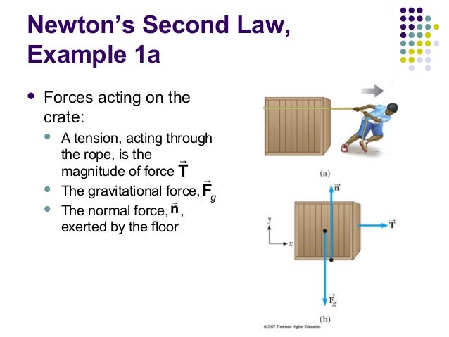 examples of motion newtons second law diagram wiring library examples of newton s 2nd law