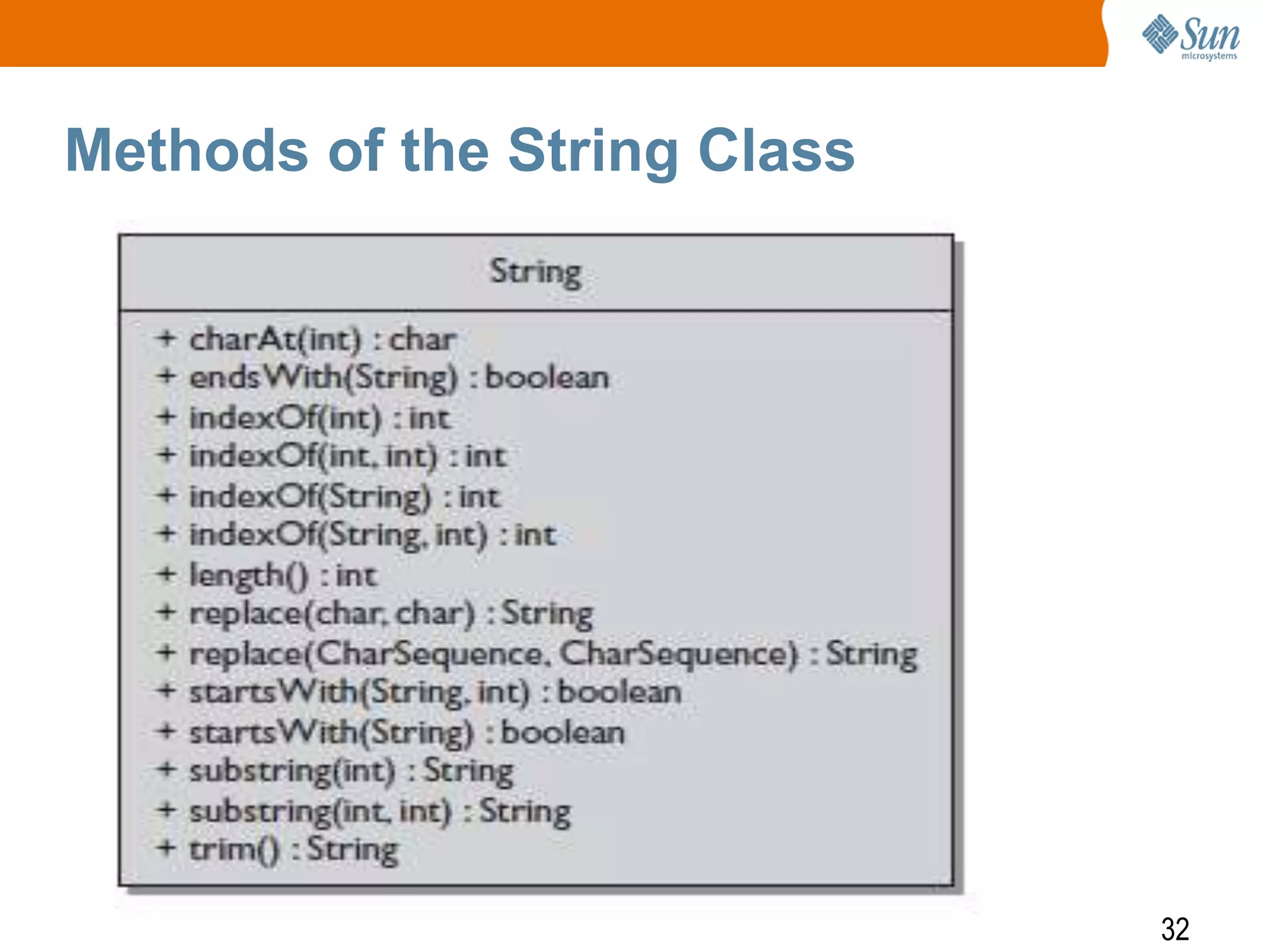 Methods of the String Class

32

 