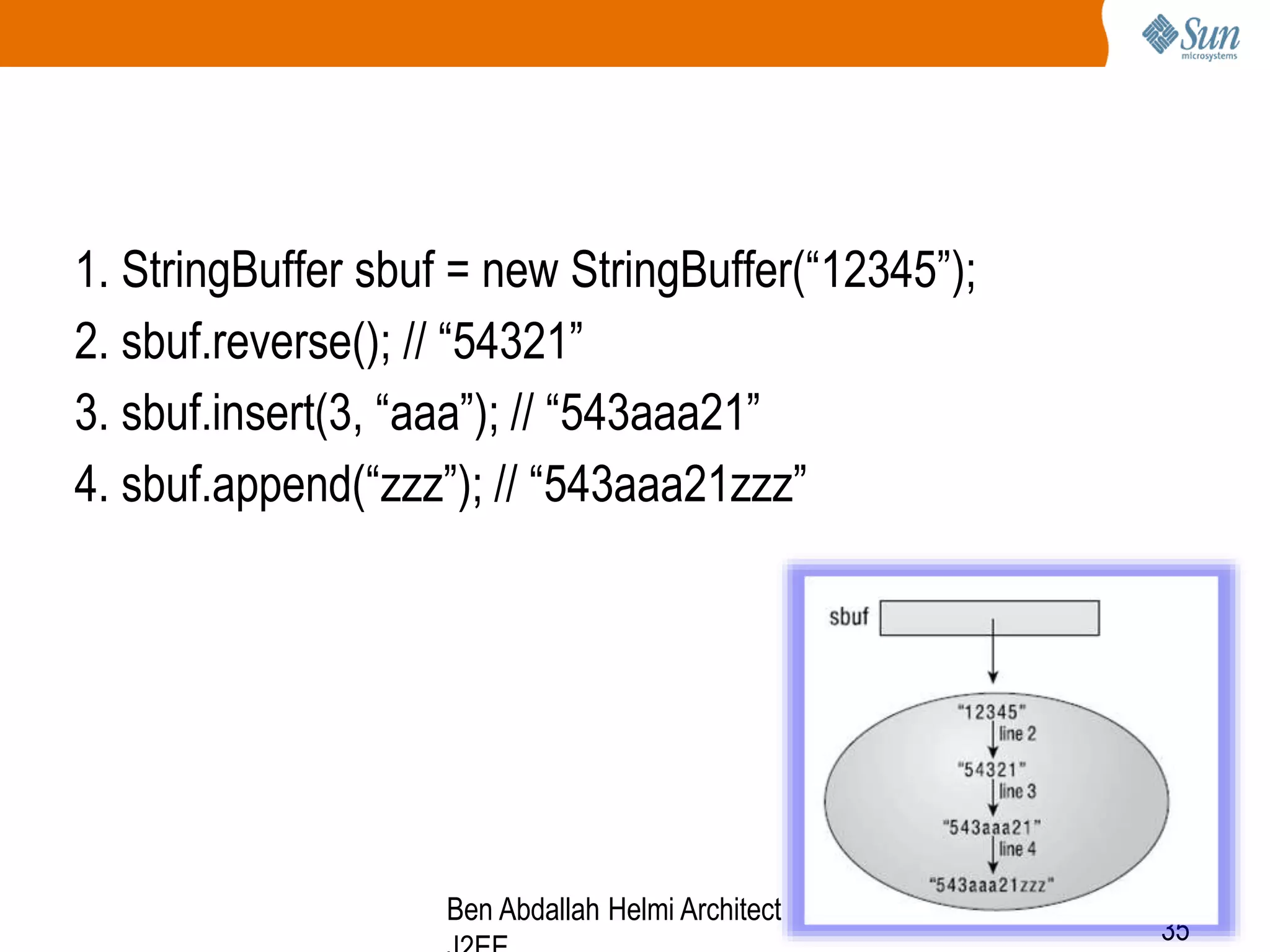 1. StringBuffer sbuf = new StringBuffer(“12345”);
2. sbuf.reverse(); // “54321”
3. sbuf.insert(3, “aaa”); // “543aaa21”
4. sbuf.append(“zzz”); // “543aaa21zzz”

Ben Abdallah Helmi Architect

35

 