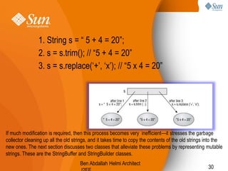 1. String s = “ 5 + 4 = 20”;
2. s = s.trim(); // “5 + 4 = 20”
3. s = s.replace(‘+’, ‘x’); // “5 x 4 = 20”

If much modification is required, then this process becomes very inefficient—it stresses the garbage
collector cleaning up all the old strings, and it takes time to copy the contents of the old strings into the
new ones. The next section discusses two classes that alleviate these problems by representing mutable
strings. These are the StringBuffer and StringBuilder classes.

Ben Abdallah Helmi Architect

30

 