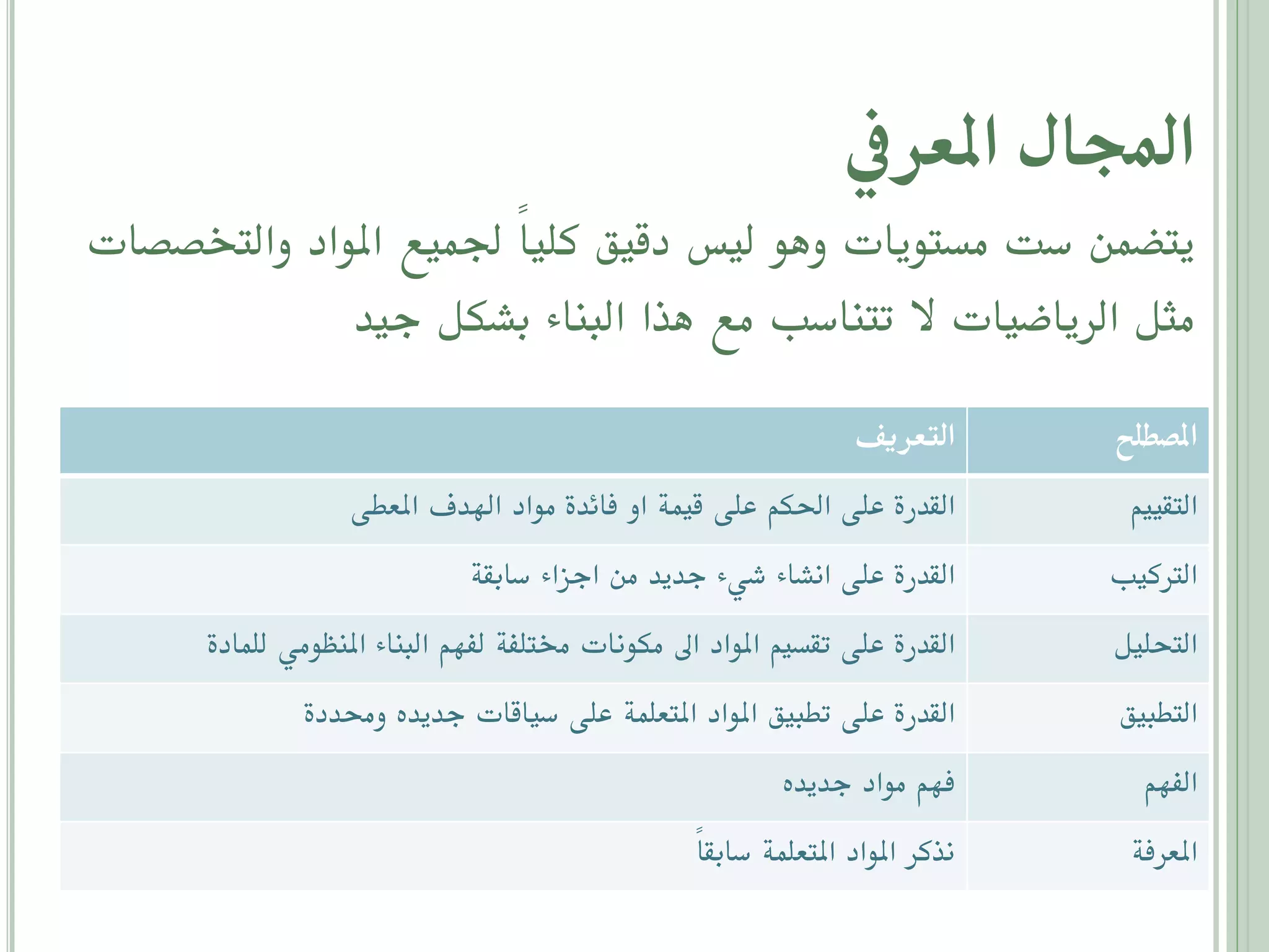 ‫اجملال املعريف‬

‫يتضمن ست مستويات وهو ليس دقيق كلي ًا جلميع املواد والتخصصات‬
‫مثل الرياضيات ال تتناسب مع هذا البناء بشكل جيد‬
‫املصطلح‬

‫التعردف‬

‫التقييم‬

‫القدرة على احلكم على قيمة او فائدة مواد اهلدف املعطى‬

‫الرتكيب‬

‫القدرة على انشاء شيء جديد من اجزاء سابقة‬

‫التحليل‬

‫القدرة على تقسيم املواد اىل مكونات خمتلفة لفهم البناء املنظومي للمادة‬

‫التطبيق‬

‫القدرة على تطبيق املواد املتعلمة على سياقات جديده وحمددة‬

‫الفهم‬

‫فهم مواد جديده‬

‫املعرفة‬

‫نذكر املواد املتعلمة سابقاً‬

 