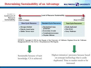 Determining Sustainability of an Advantage

Sustainable because of tacit
knowledge. CA is achieved.

Highest imitation/ pressures because based
on concept/technology that is easily
duplicated. Time to market needs to be
increased.

 