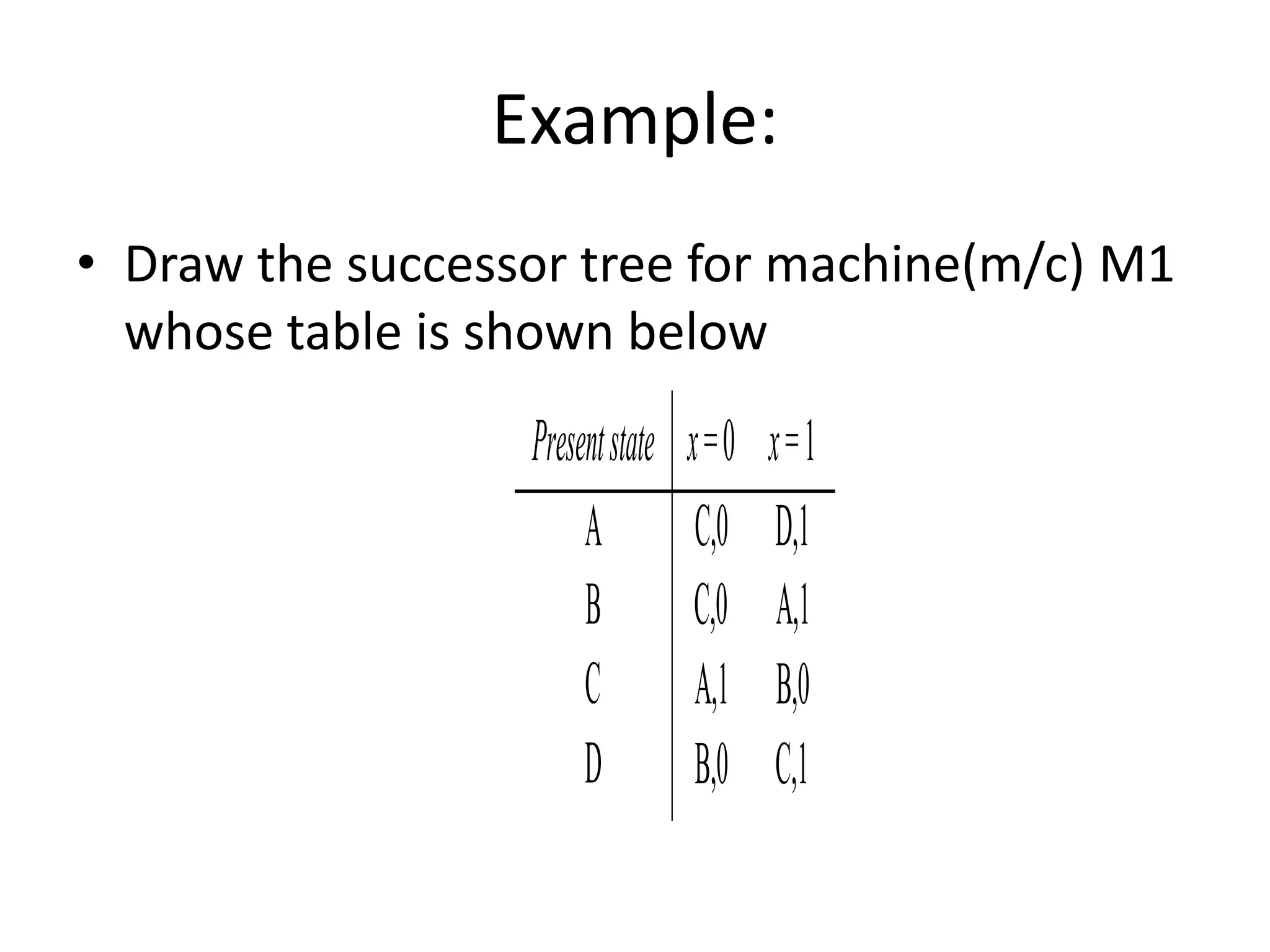 Example:
• Draw the successor tree for machine(m/c) M1
whose table is shown below

Present state
A
B
C
D

x=0
C,0
C,0
A,1
B,0

x=1
D,1
A,1
B,0
C,1

 