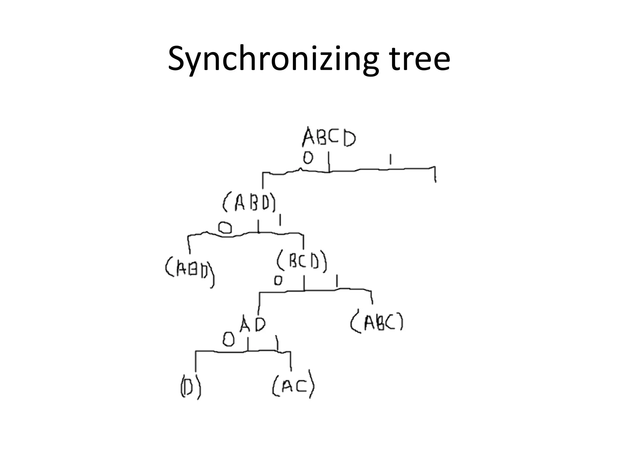 Synchronizing tree

 
