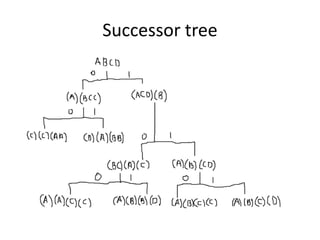 Successor tree

 