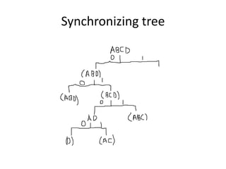 Synchronizing tree

 