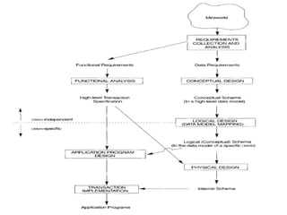 chapter 3: modeling — data analysis workflows with r... Chapter3 | PPT