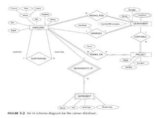 Chapter 3 Flowchart Chapter3 | PPT