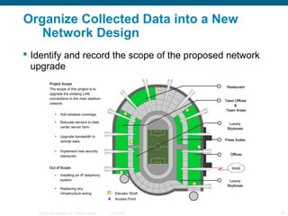 © 2006 Cisco Systems, Inc. All rights reserved. Cisco Public 20
Organize Collected Data into a New
Network Design
 Identify and record the scope of the proposed network
upgrade
 