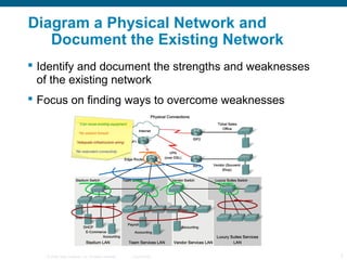 © 2006 Cisco Systems, Inc. All rights reserved. Cisco Public 7
Diagram a Physical Network and
Document the Existing Network
 Identify and document the strengths and weaknesses
of the existing network
 Focus on finding ways to overcome weaknesses
 