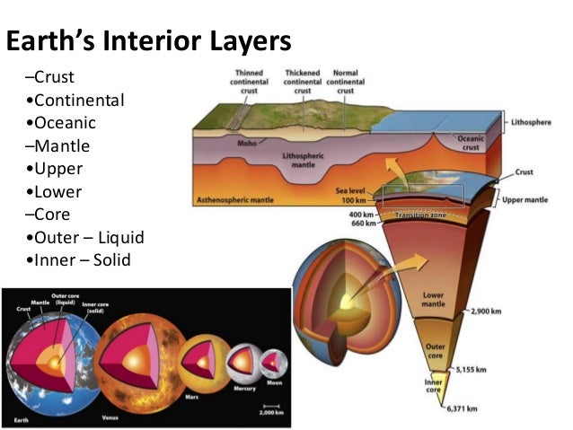 Chapter 3 The Composition And Structure Of The Earth