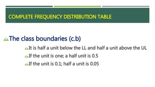 Half Unit Math Chapter 3: Prsentation of Data | PPTX