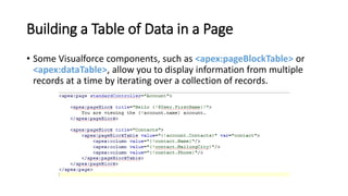 Building a Table of Data in a Page
• Some Visualforce components, such as <apex:pageBlockTable> or
<apex:dataTable>, allow you to display information from multiple
records at a time by iterating over a collection of records.
 