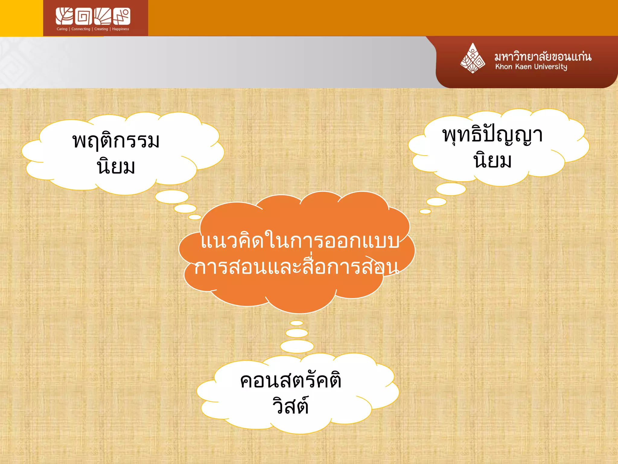 แนวคดิในการออกแบบ 
การสอนและสื่อการสอน 
พุทธิปัญญา 
นิยม 
พฤติกรรม 
นิยม 
คอนสตรัคติ 
วิสต์ 
 