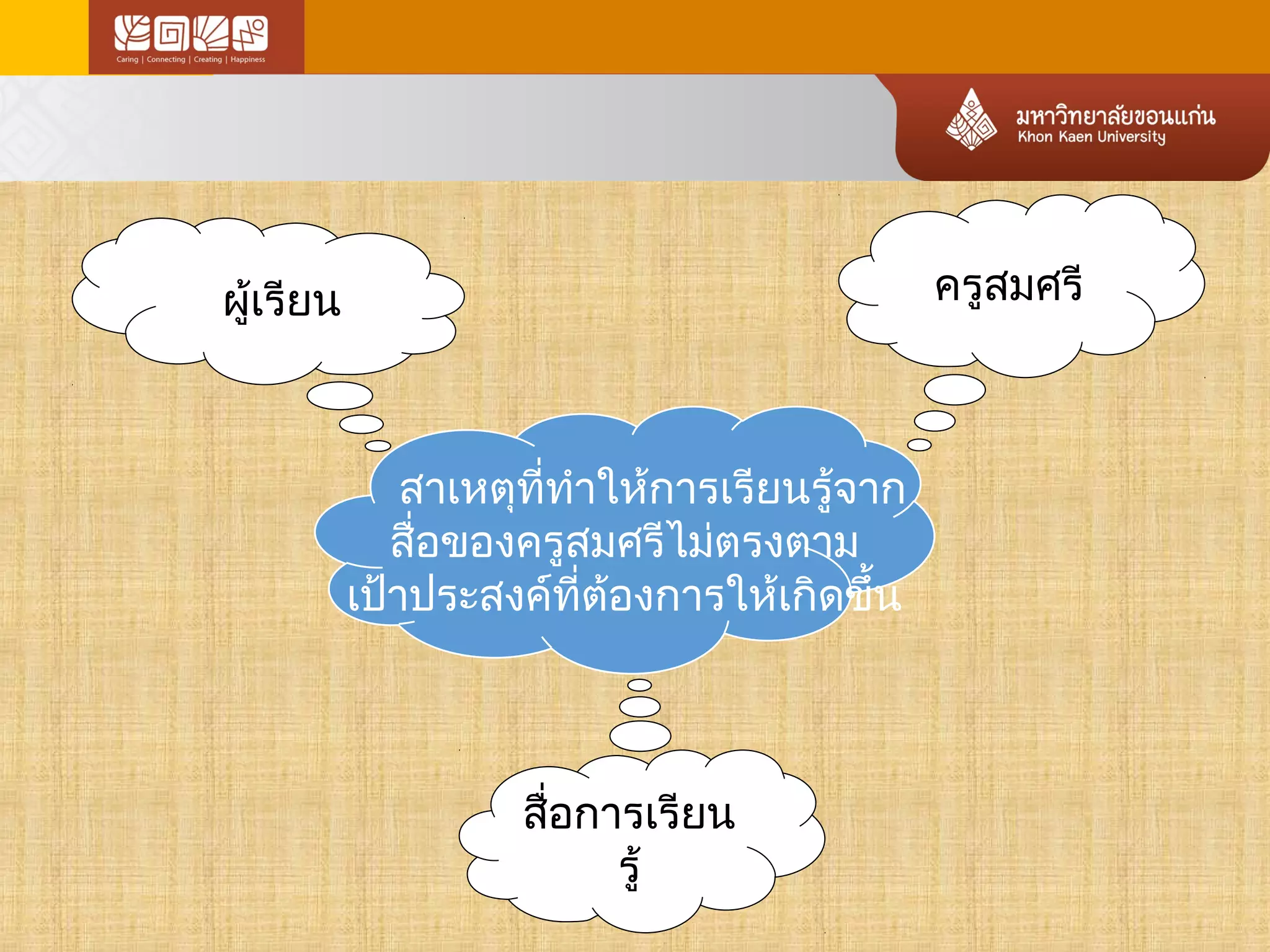 ผู้เรียน ครูสมศรี 
สาเหตุที่ทำาให้การเรียนรู้จาก 
สื่อของครูสมศรีไม่ตรงตาม 
เป้าประสงค์ที่ต้องการให้เกิดขึ้น 
สื่อการเรียน 
รู้ 
 