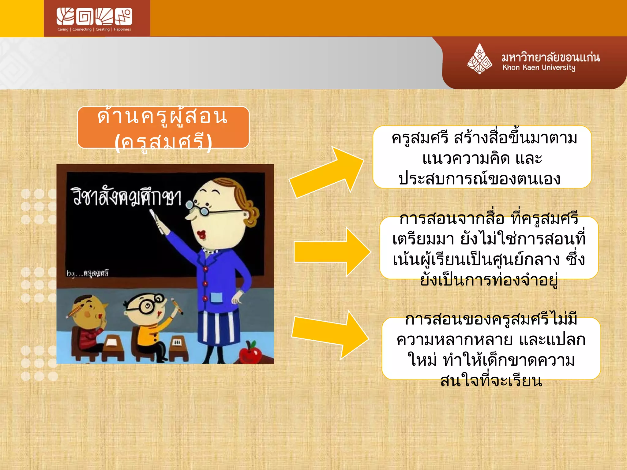 ด้านครูผู้สอน 
(ครูสมศรี) ครูสมศรี สร้างสื่อขึ้นมาตาม 
แนวความคิด และ 
ประสบการณ์ของตนเอง 
การสอนจากสื่อ ทคี่รูสมศรี 
เตรียมมา ยังไมใ่ช่การสอนที่ 
เน้นผู้เรียนเป็นศูนย์กลาง ซึ่ง 
ยังเป็นการท่องจำาอยู่ 
การสอนของครูสมศรีไมมี่ 
ความหลากหลาย และแปลก 
ใหม่ทำาใหเ้ด็กขาดความ 
สนใจที่จะเรียน 
 