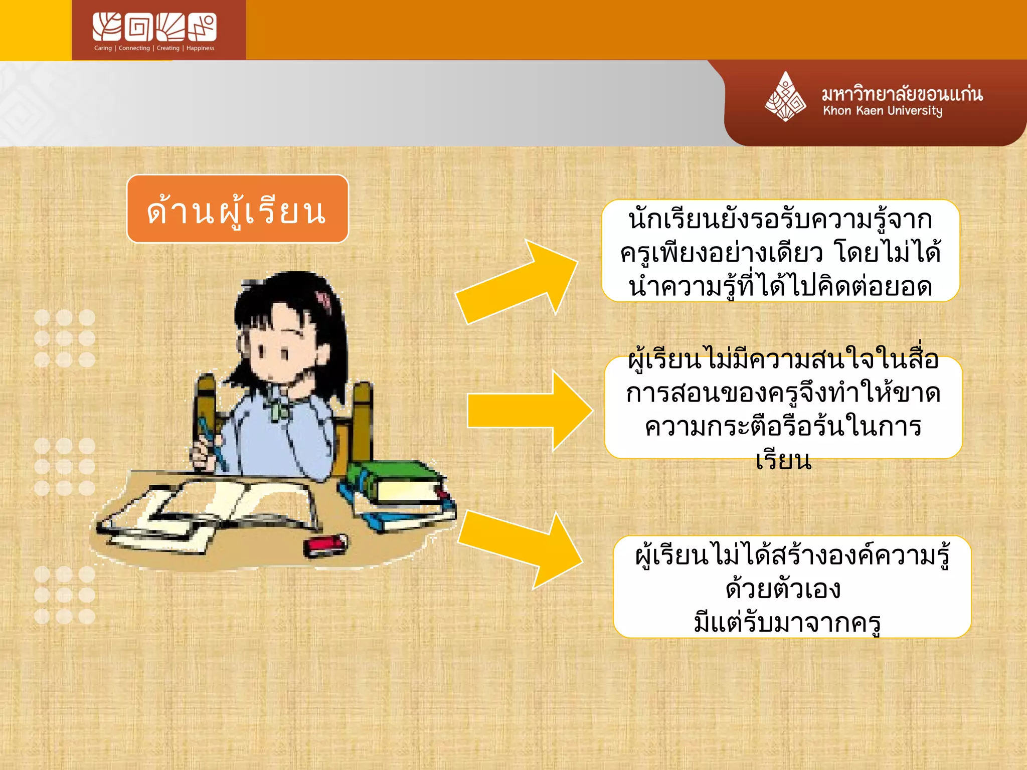 ด้านผู้เรียน นักเรียนยังรอรับความรู้จาก 
ครูเพียงอย่างเดียว โดยไมไ่ด้ 
นำาความรู้ที่ได้ไปคิดต่อยอด 
ผู้เรียนไม่มีความสนใจในสื่อ 
การสอนของครูจึงทำาให้ขาด 
ความกระตือรือร้นในการ 
เรียน 
ผู้เรียนไม่ได้สร้างองค์ความรู้ 
ด้วยตัวเอง 
มแีตรั่บมาจากครู 
 