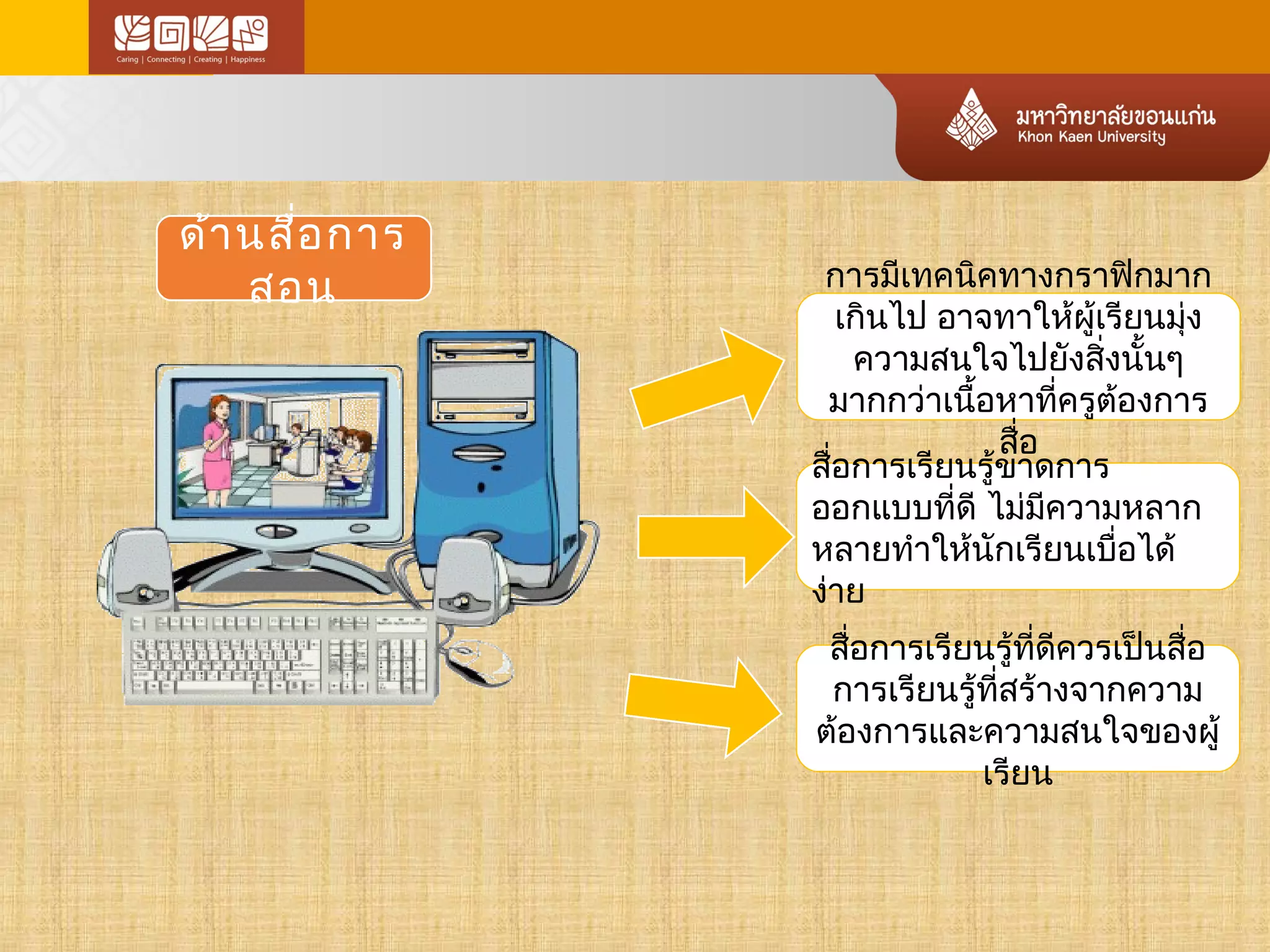 ด้านสื่อการ 
สอน 
การมีเทคนิคทางกราฟิกมาก 
เกินไป อาจทาให้ผู้เรียนมุ่ง 
ความสนใจไปยังสิ่งนั้นๆ 
มากกว่าเนื้อหาที่ครูต้องการ 
สื่อ 
สื่อการเรียนรู้ขาดการ 
ออกแบบทดีี่ ไม่มคีวามหลาก 
หลายทำาให้นักเรียนเบื่อได้ 
ง่าย 
สื่อการเรียนรู้ที่ดีควรเป็นสื่อ 
การเรียนรู้ที่สร้างจากความ 
ต้องการและความสนใจของผู้ 
เรียน 
 