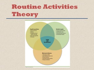 Routine Activities 
Theory 
 