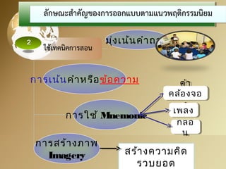 มุ่งเน้นคำาถาม 
การเน้นคำาหรือข้อความ 
การใช้ Mnemonic 
คำา 
คล้องจอ 
คำา 
คล้องจอ 
ง 
เเพพลง 
ลงง 
กกลลอ 
อ 
น 
น 
สร้างความคิด 
รวบยอด 
การสร้างภาพ 
Imagery 
 