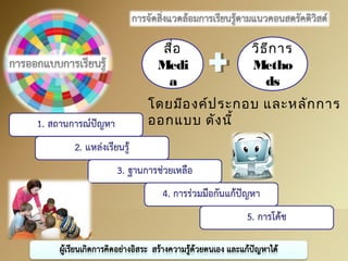 สื่อ 
Medi 
a 
วิธีการ 
Metho 
ds 
โดยมีองค์ประกอบ และหลักการ 
ออกแบบ ดังนี้ 
 