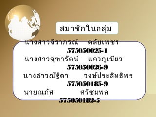 สมาชิกในกลุ่ม 
นางสาวจิราภรณ์ ตลับเพชร 
575050025-1 
นางสาวจุฑารัตน์ แควภูเขียว 
575050026-9 
นางสาวณัฐิดา วงษ์ประสิทธิพร 
575050185-9 
นายณภัส ศรีชมพล 
575050182-5 
 