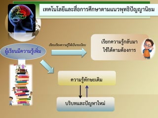 เทคโนโลยีและสื่อการศึกษาตามแนวพุทธิปัญญานิยม 
ผู้เรียนมีความรู้เพิ่ม 
เรียกความรู้กลับมา ใช้ได้ตามต้องการ 
เรียบเรียงความรู้ให้เป็นระเบียบ 
ความรู้ทักษะเดิม 
บริบทและปัญหาใหม่  