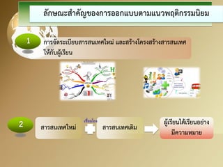 ลักษณะสาคัญของการออกแบบตามแนวพฤติกรรมนิยม 
การจัดระเบียบสารสนเทศใหม่ และสร้างโครงสร้างสารสนเทศ ให้กับผู้เรียน 
สารสนเทศใหม่ 
สารสนเทศเดิม 
ผู้เรียนได้เรียนอย่าง 
มีความหมาย 
เชื่อมโยง  
