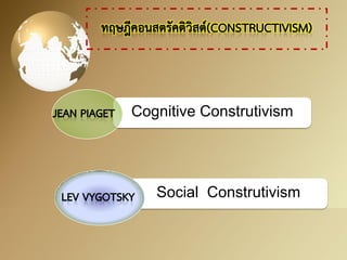 Cognitive Construtivism 
Social Construtivism  