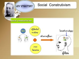 Social Construtivism  