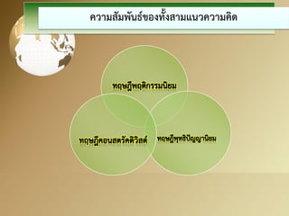 ความสัมพันธ์ของทั้งสามแนวความคิด  